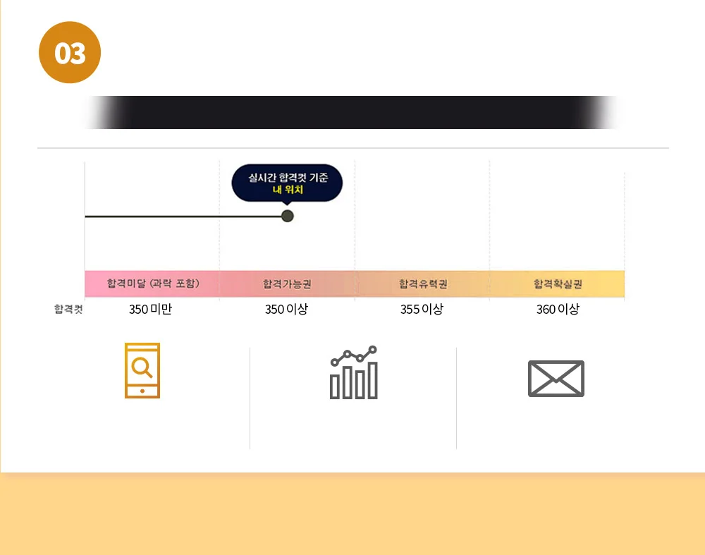 ��Ȯ�� 99.9% �հݿ��� Ǯ����