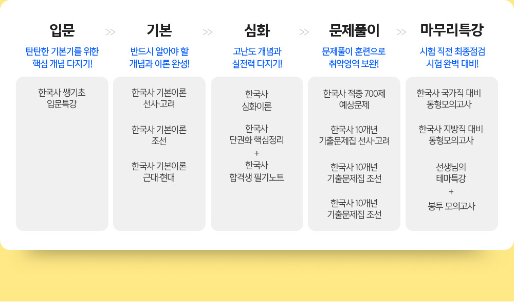 �ѱ��� Ŀ��ŧ��