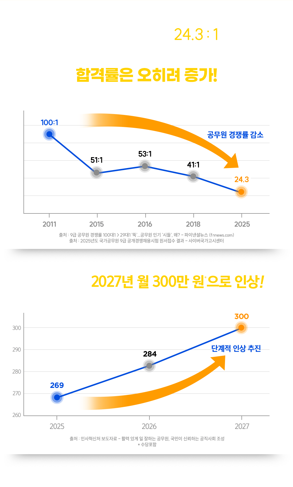 ������� ������ ��� ������ ��Ż�� �հݷ��� ������ ����!