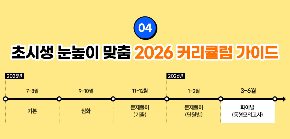 �ʽû� ������ ���� 2023 Ŀ��ŧ�� ���̵�