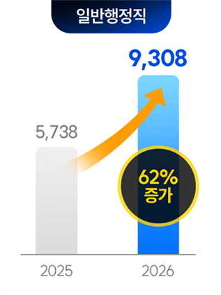 �����ı�