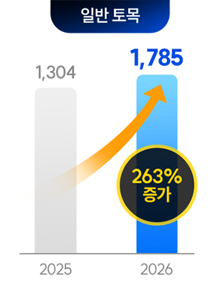 �����ı�