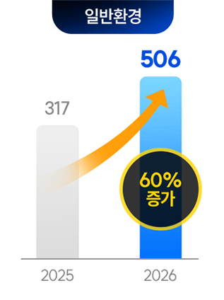 �����ı�