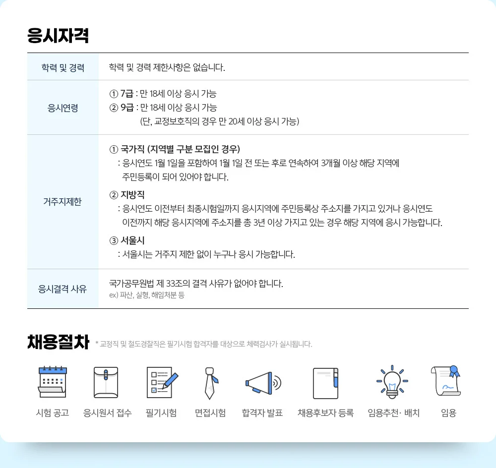 �����ڰ� �� ä������