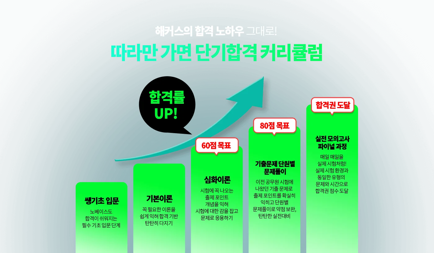 ���� ���� ����հ� Ŀ��ŧ��