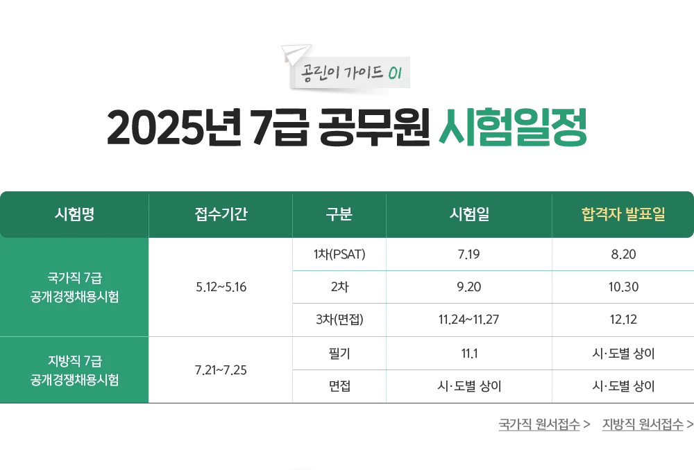 7�� ������ ��������