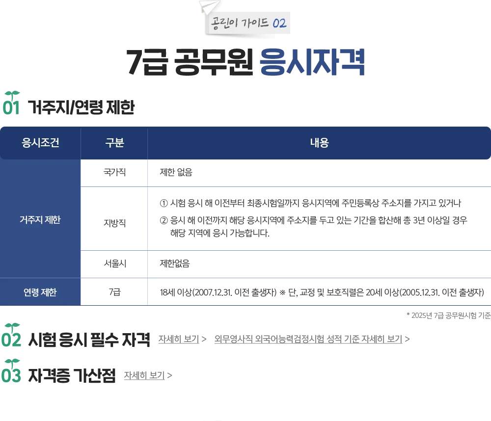 7�� ������ �����ڰ�