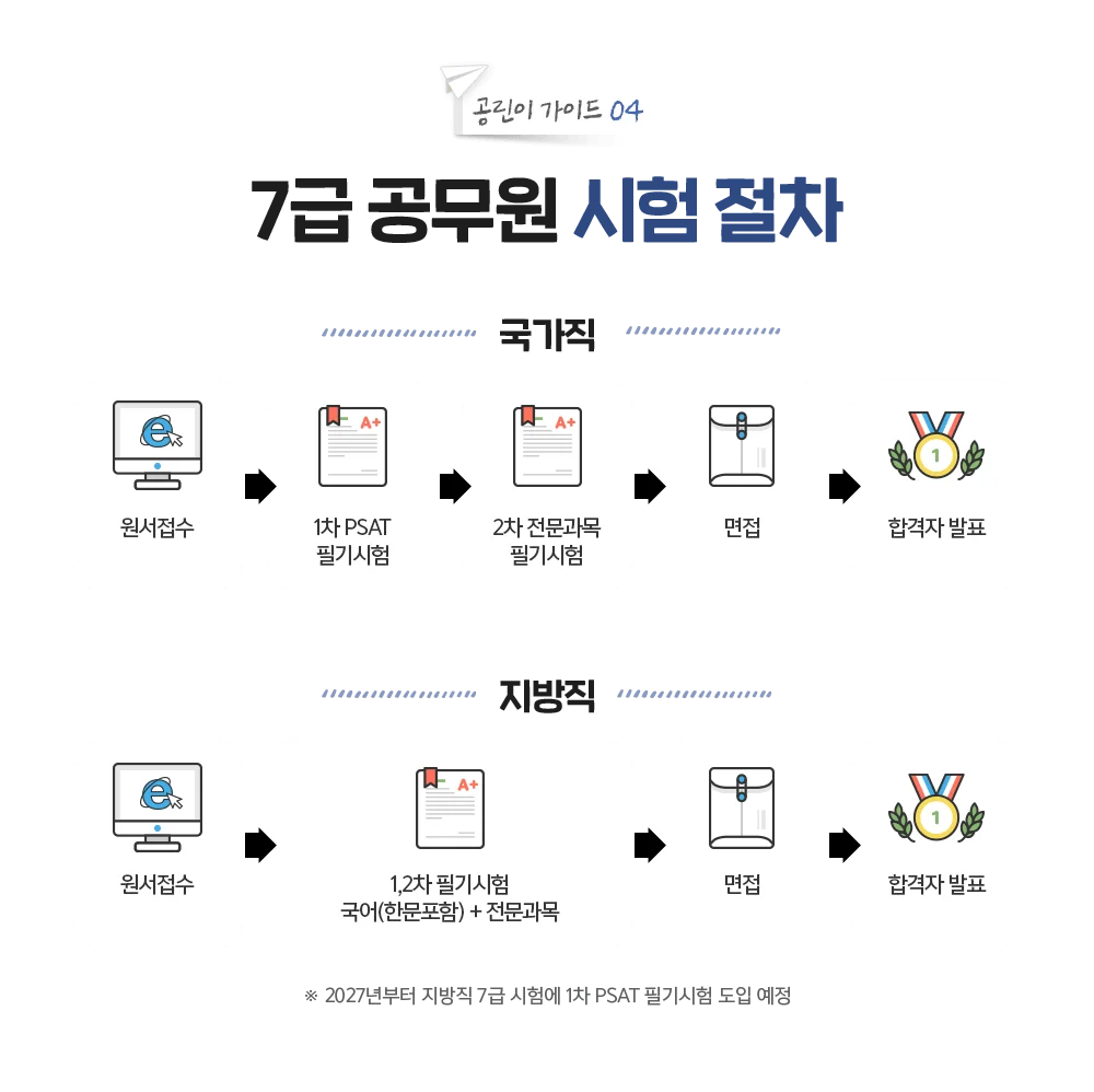 7�� ������ ��������