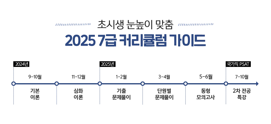 2025 7�� Ŀ��ŧ�� ���̵�