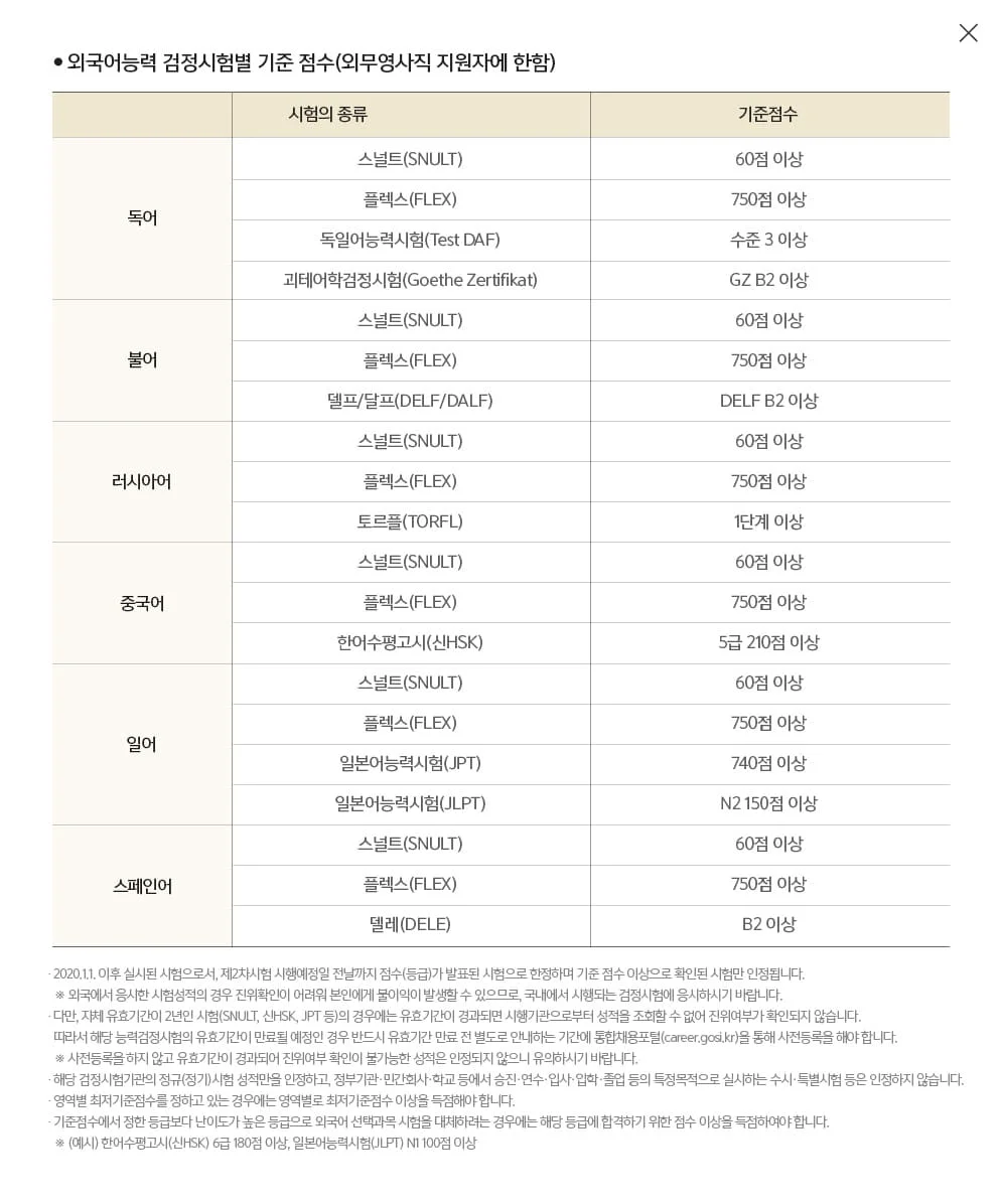 �ܹ������� �ܱ���ɷ°������� ����