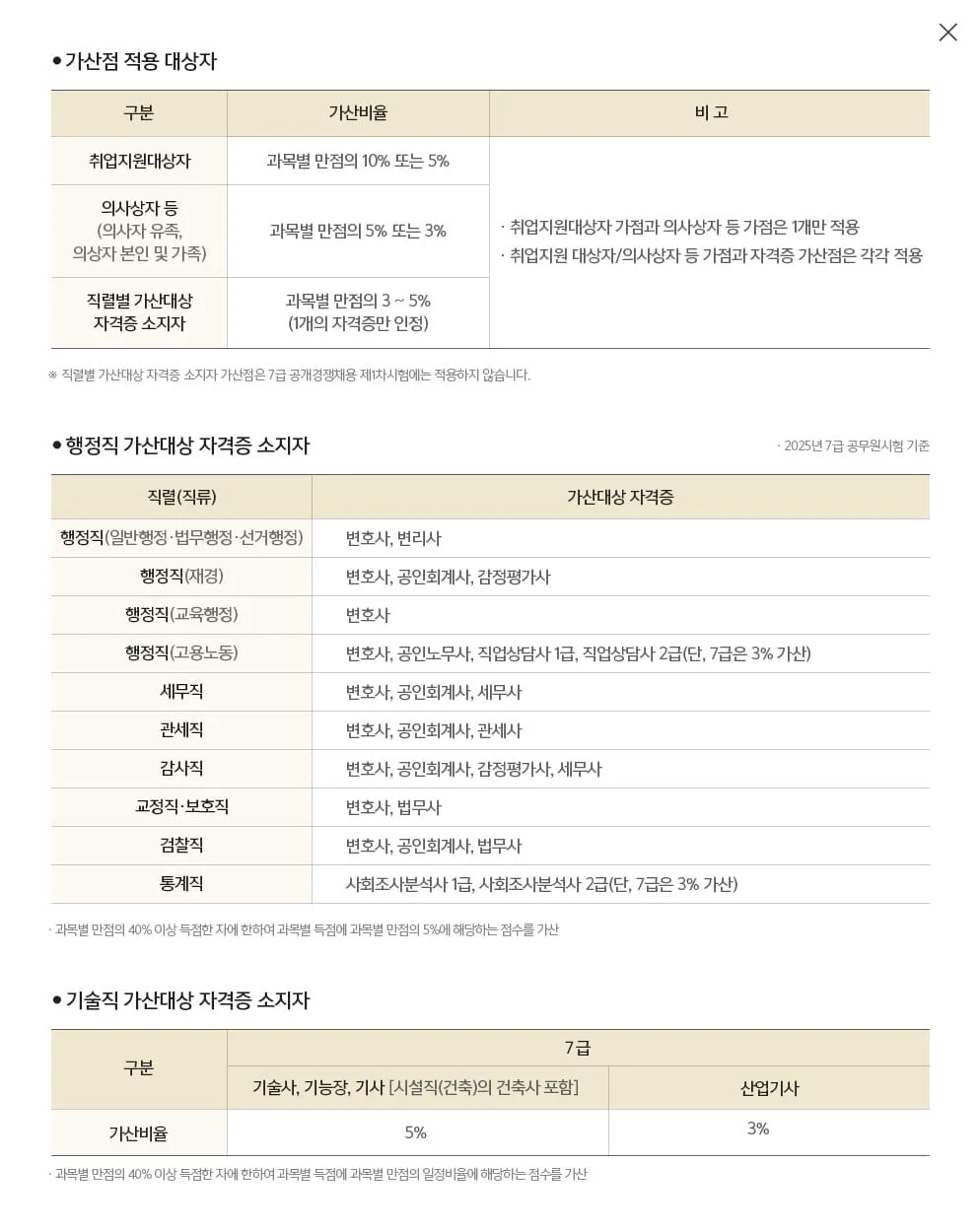 �ڰ��� ������