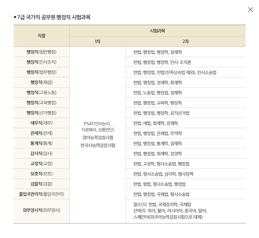 ������ ������ ������� ������