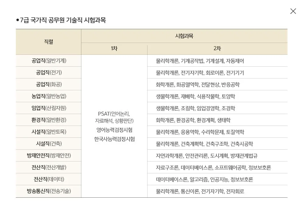 ������ ����� ������� ������