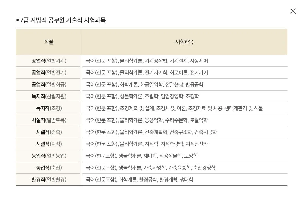 ������ ����� ������� ������