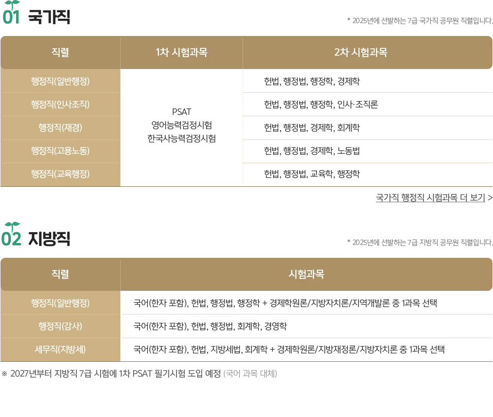 ������ �������