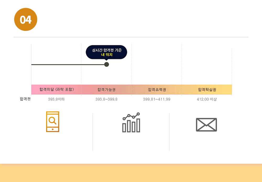 ��Ȯ�� 99.9% �հݿ��� Ǯ����