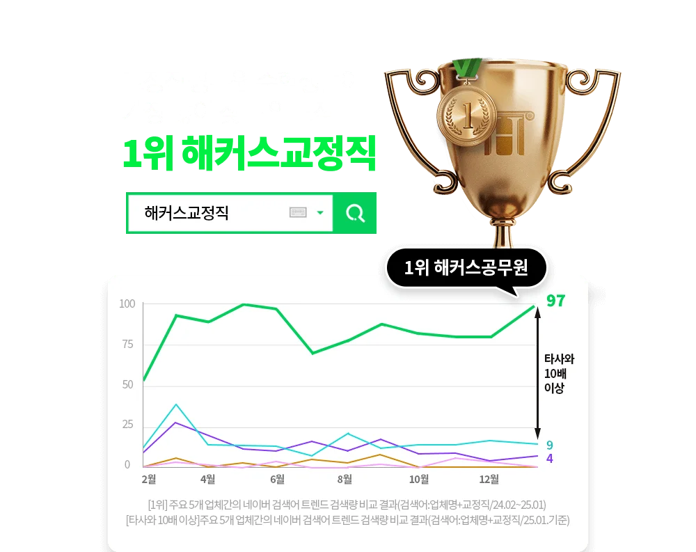 1�� ��Ŀ�� ������