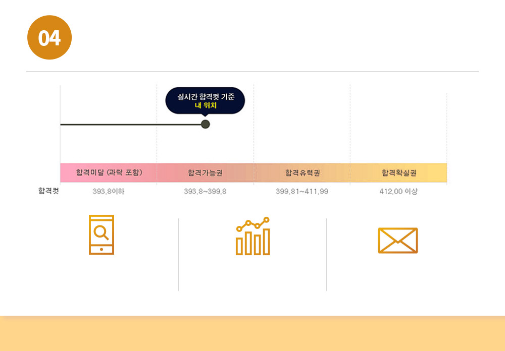 ��Ȯ�� 99.9% �հݿ��� Ǯ����