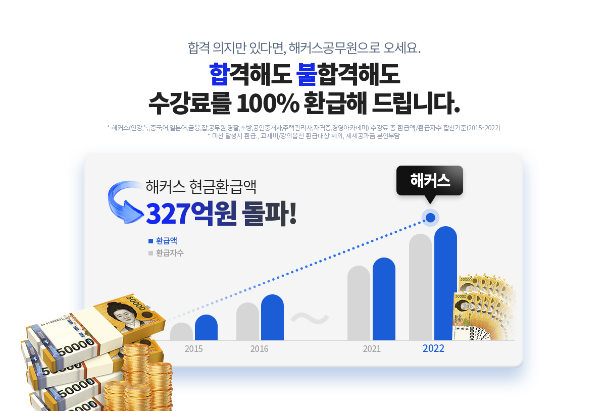 �����Ḧ 100% ȯ���ص帳�ϴ�