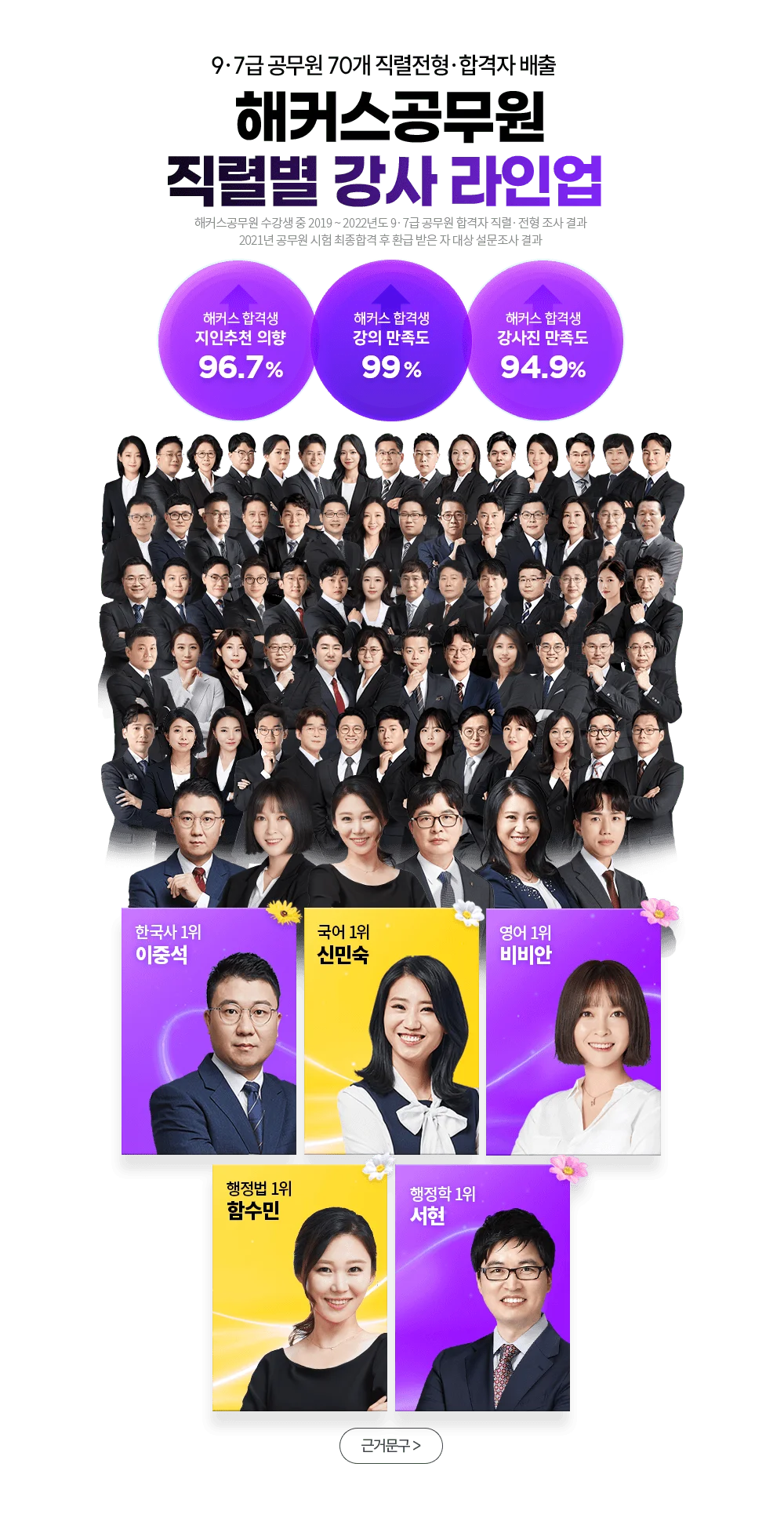 ��Ŀ�������� ���ĺ� 1Ÿ ������