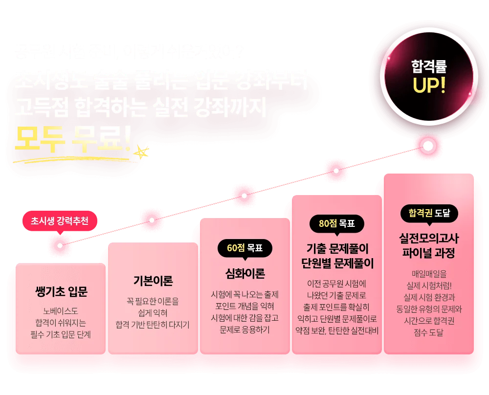 �Թ� ���º��� ���� ���±��� ��� ����!