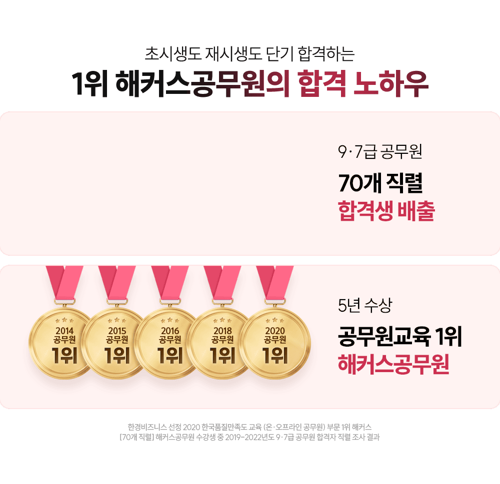 1�� ��Ŀ���������� �հ� ���Ͽ�