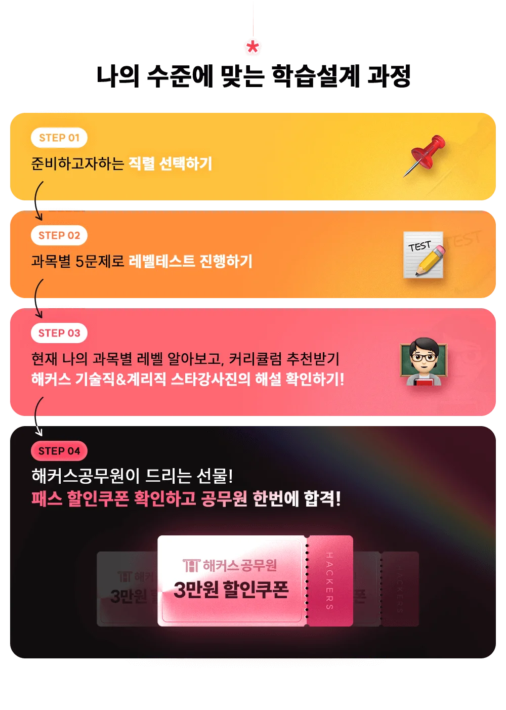 ���� ���ؿ� �´� �н����� ����