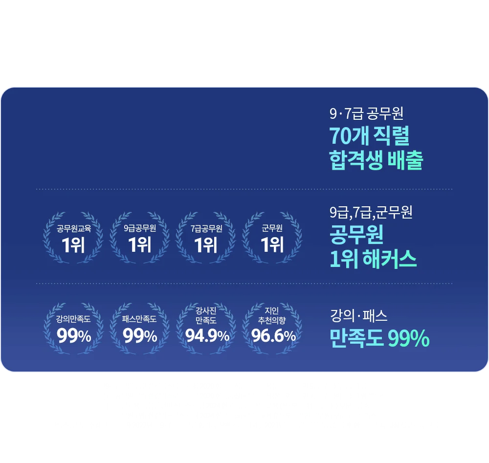 2025�� ���� ���赵 ��Ŀ���������� å�����ϴ�.