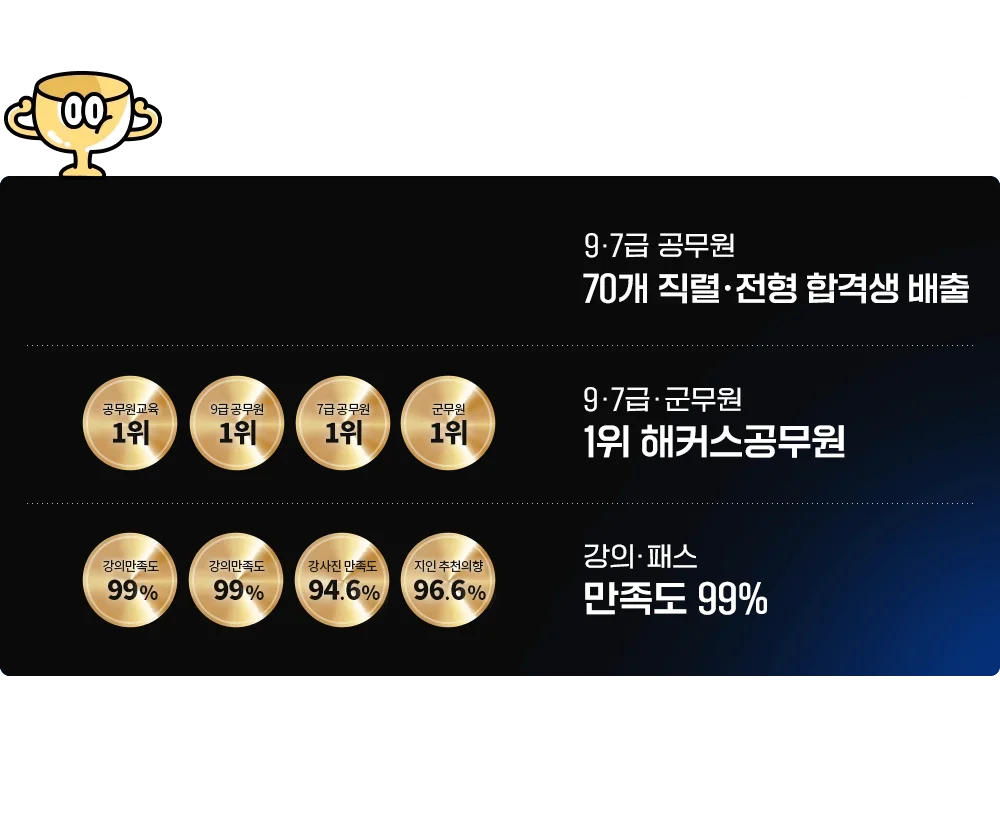 ��Ŀ�� ������