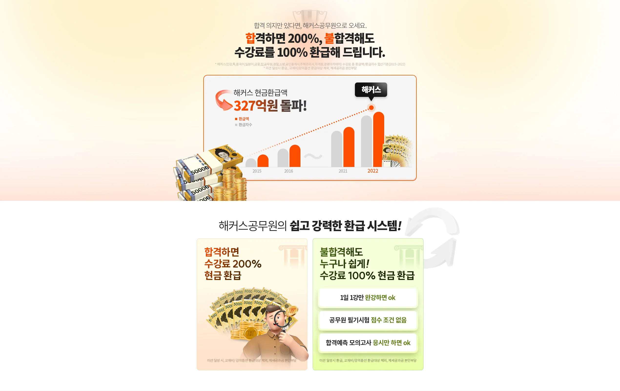 �����Ḧ 100% ȯ���ص帳�ϴ�