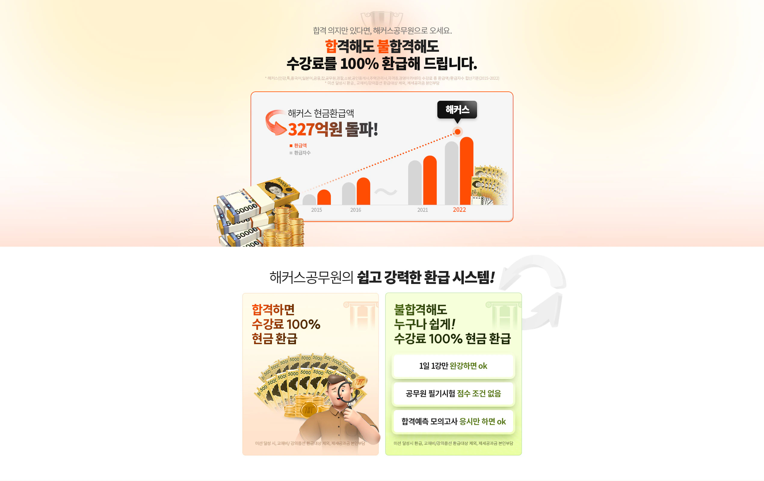 �����Ḧ 100% ȯ���ص帳�ϴ�