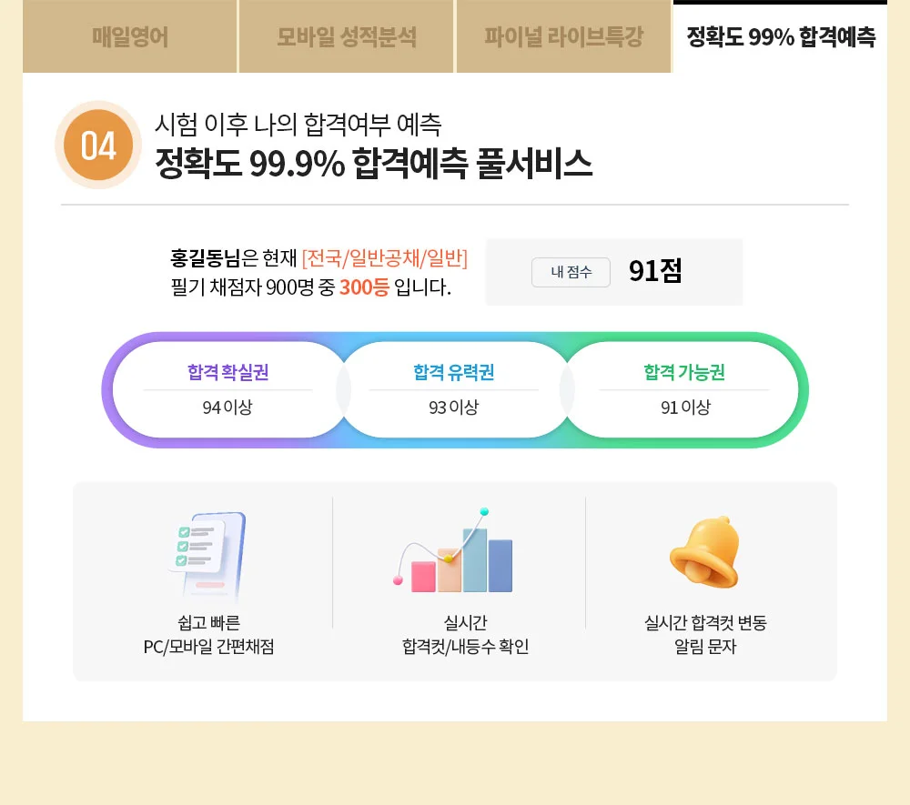 ��Ȯ�� 99% �հݿ���