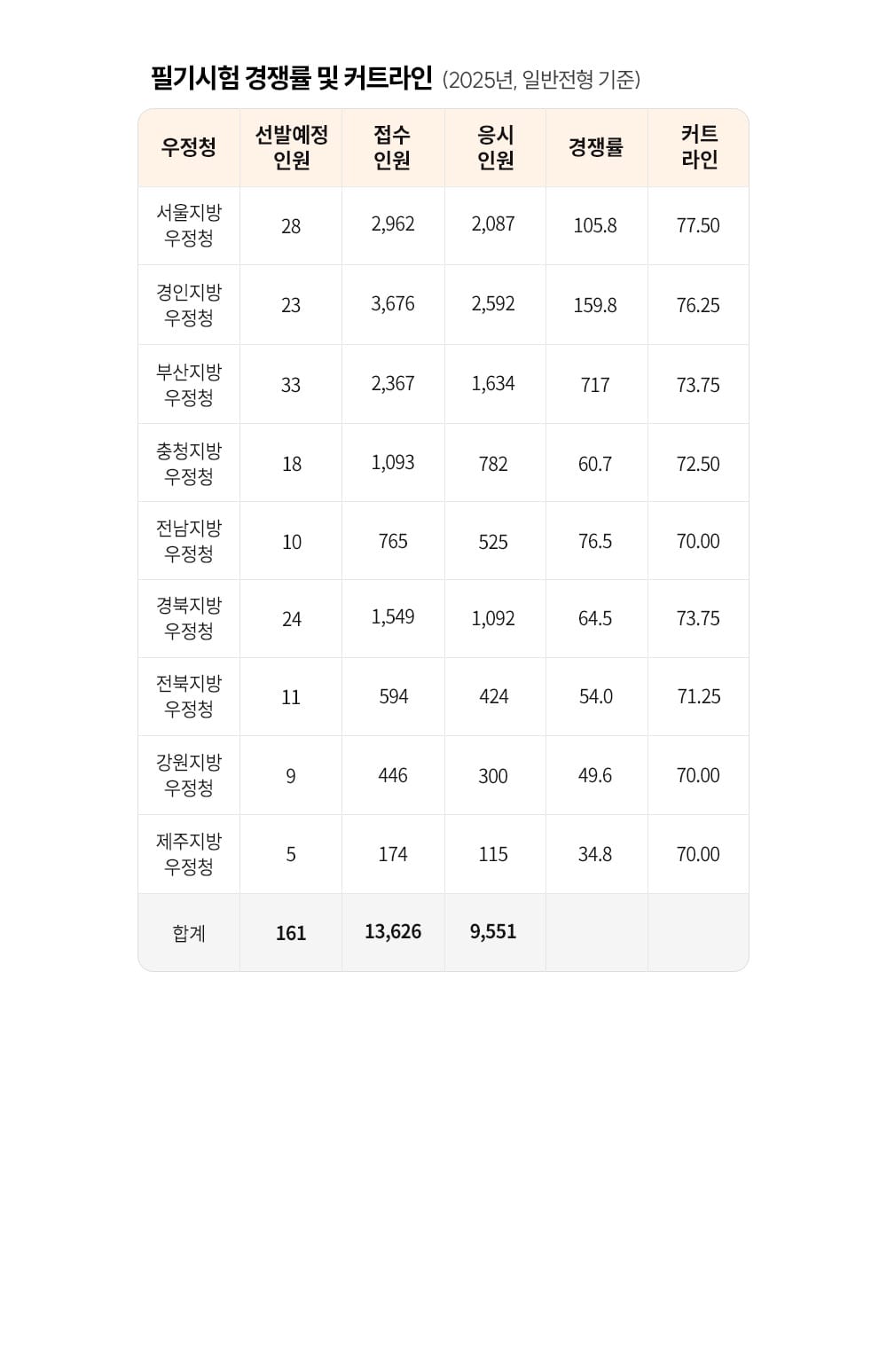 2024�� ��������