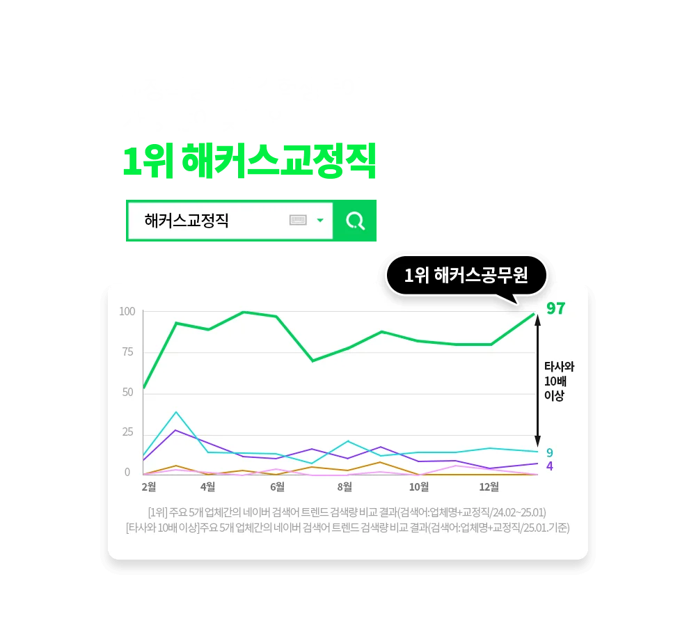 1�� ��Ŀ�� ������