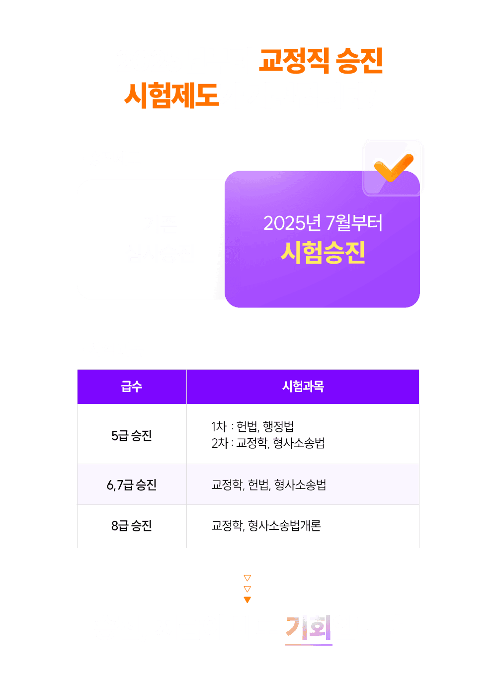 ������ ���� ���������� �����˴ϴ�!