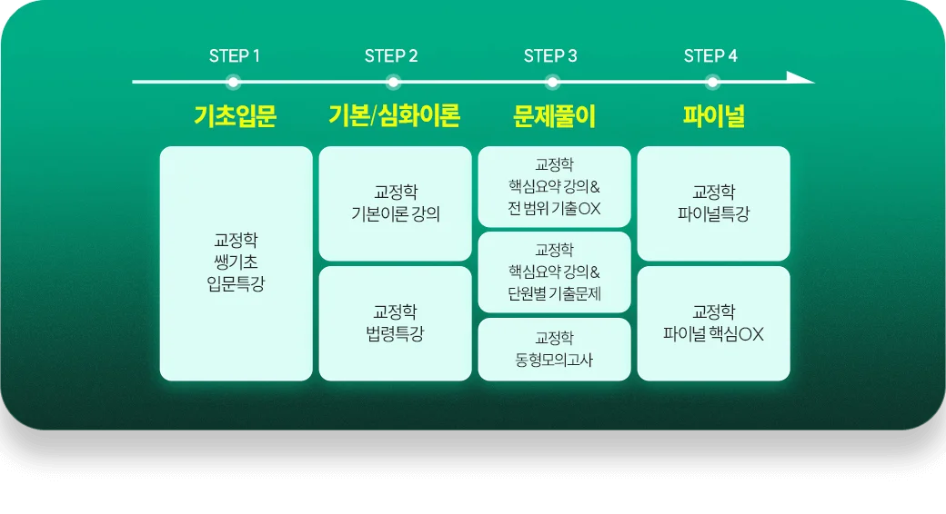 ������ ��ä