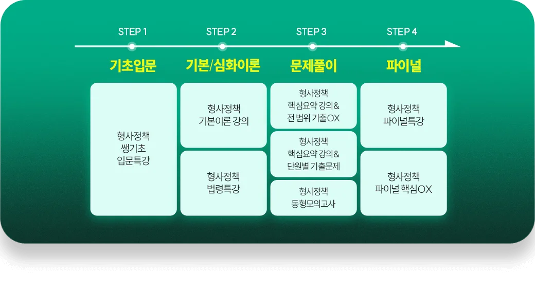 ��ȣ�� ��ä