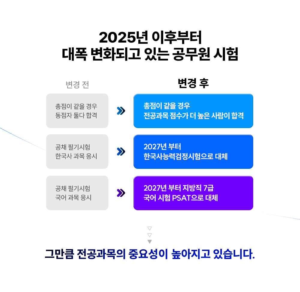 2025 ĺ  ȭǰ ִ  