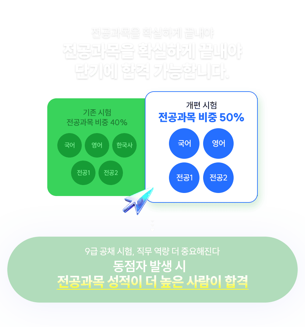 �ܱ⿡ �հ� �����մϴ�.