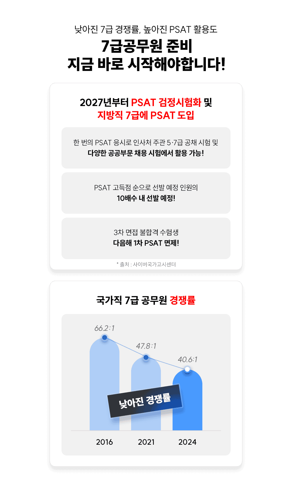 7�� ������ �غ� ���� �ٷ� �����ؾ��մϴ�!