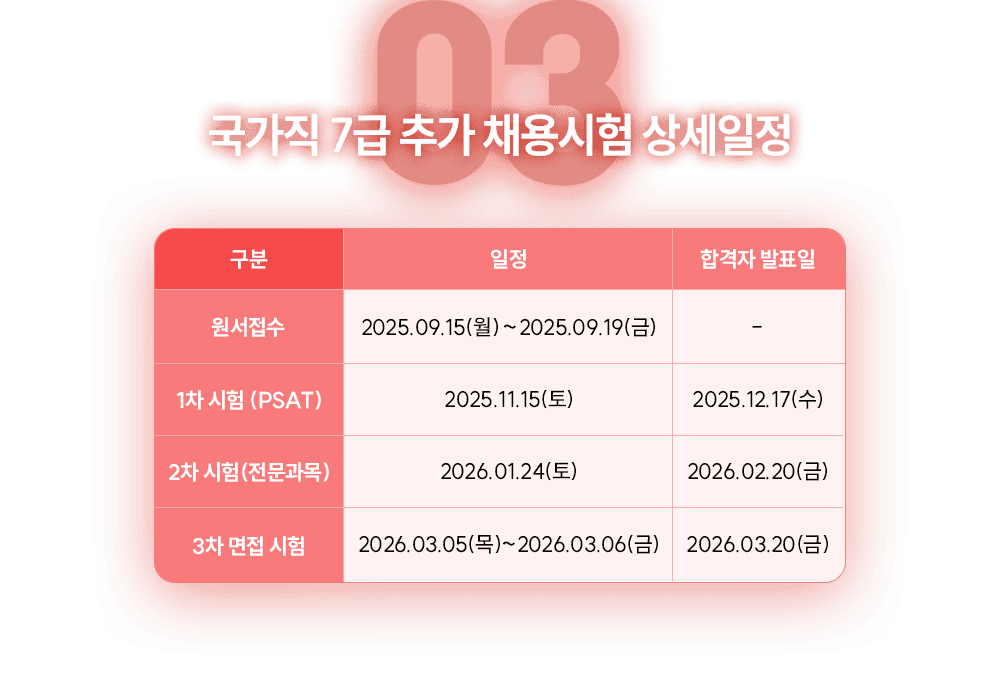 ������ 7�� �߰� ä����� ������