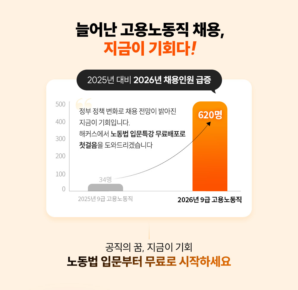 �þ ����뵿�� ä��, ������ ��ȸ��
