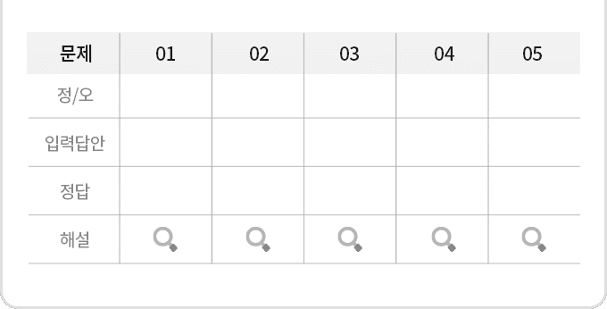 ��� ���̺�