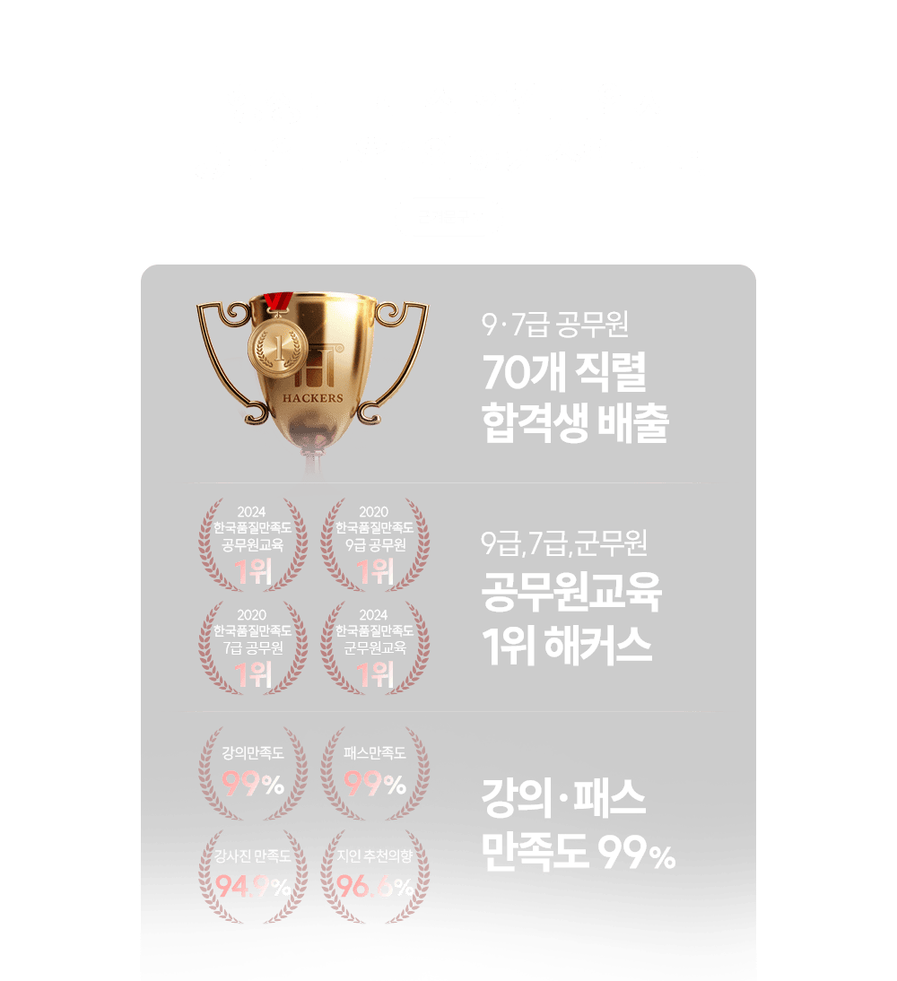 ������ ���� 1�� ��Ŀ���Դϴ�