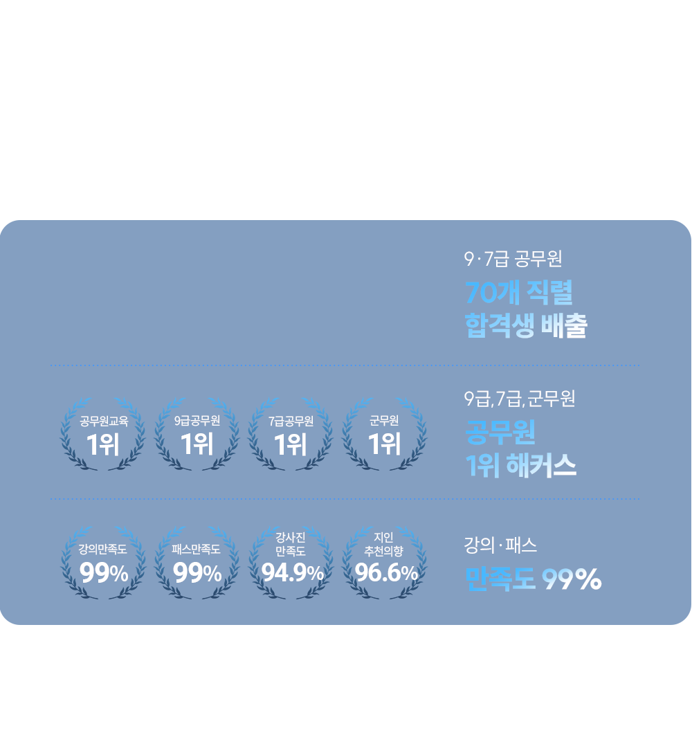 1�� ��Ŀ���������� ���強�ϴ�.