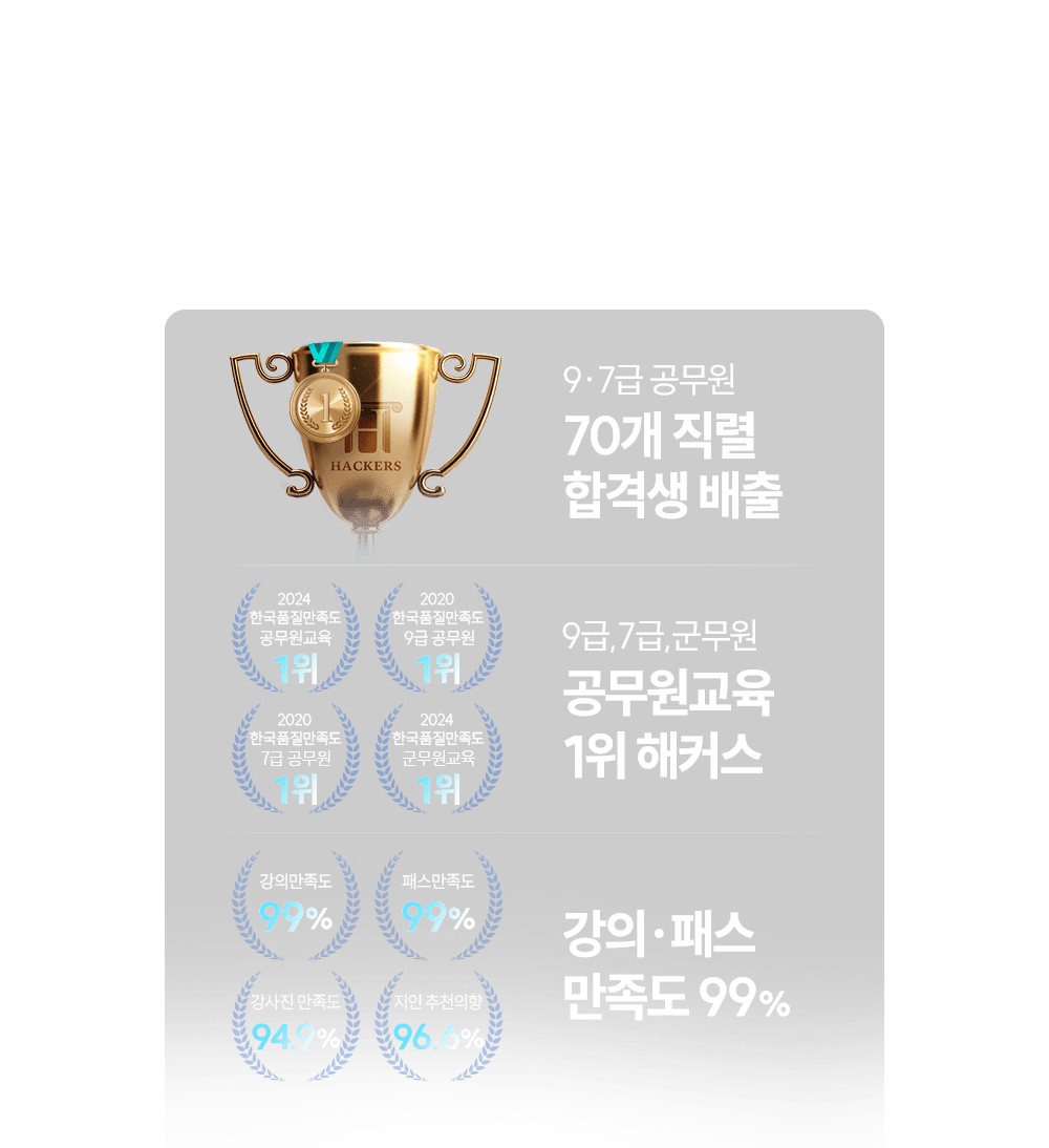 ������ ���� 1�� ��Ŀ���Դϴ�