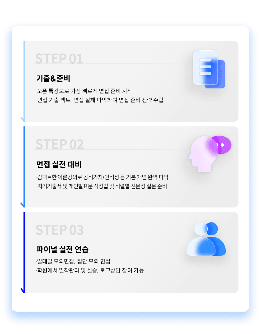 źź�� 3�ܰ� ���� �ý���