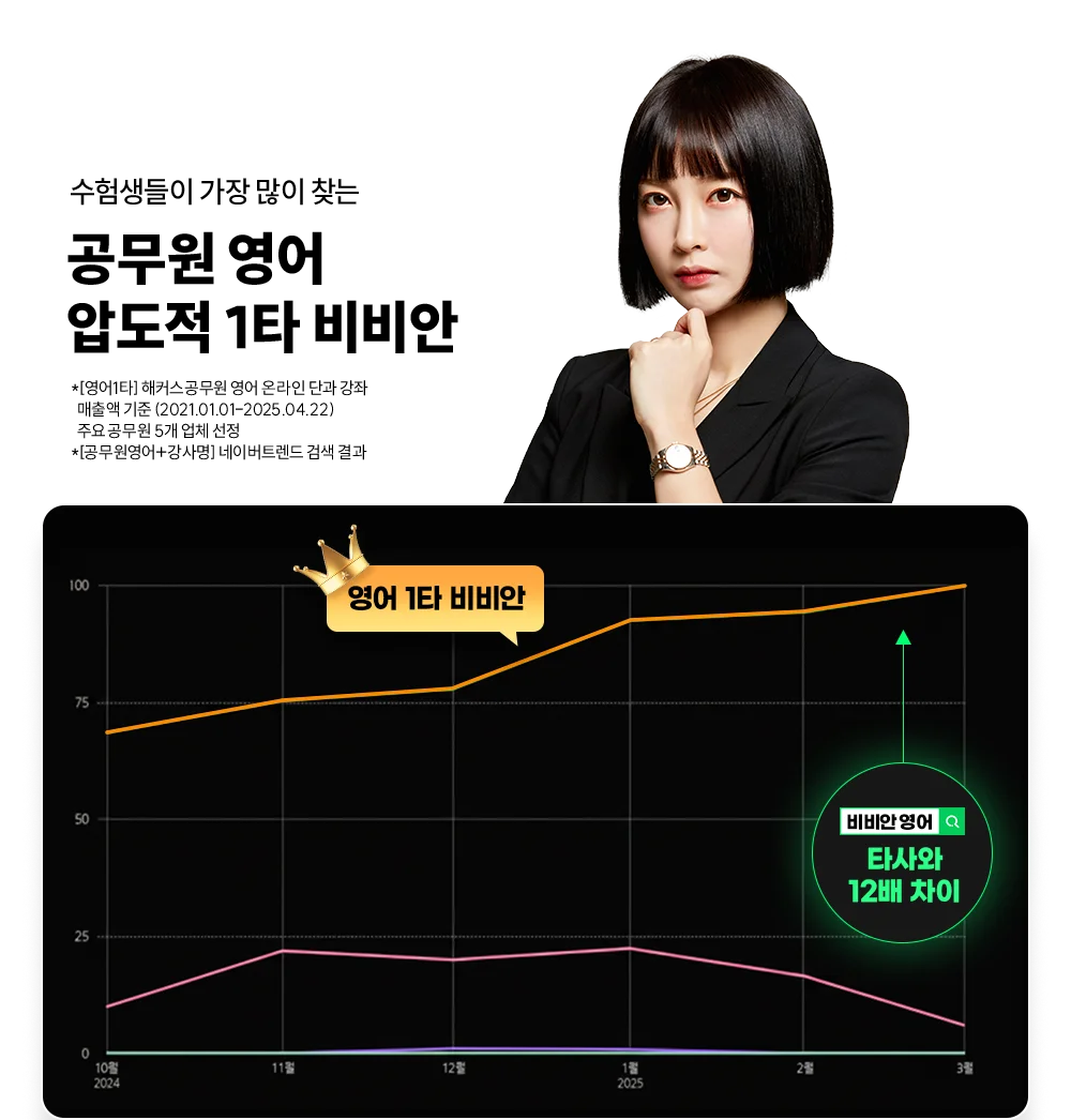 ������ ���� �е��� 1Ÿ ����