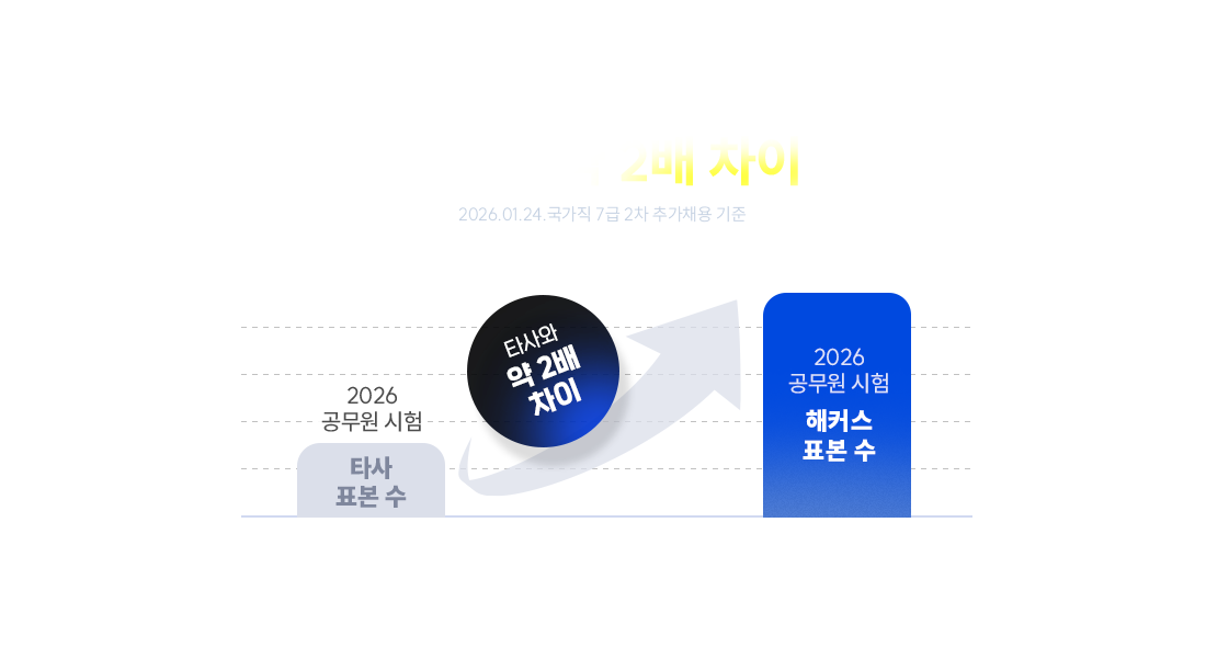 2026�� ������ ���赵 ���� ���� ǥ��! Ÿ��� �� 2�� ����