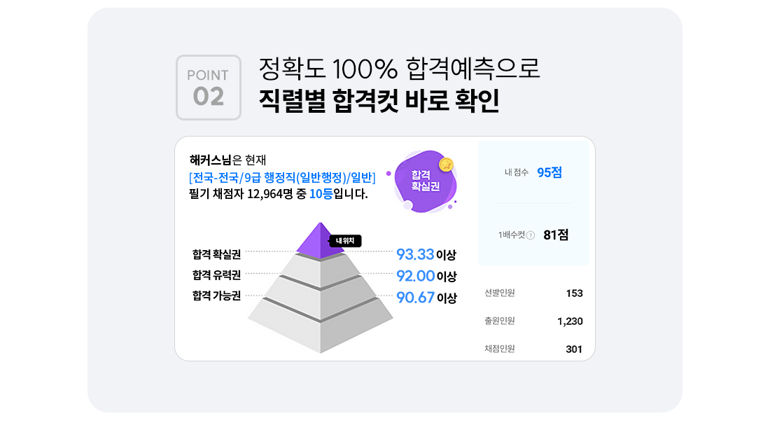 ��Ȯ�� 100% �հݿ������� ���ĺ� �հ��� �ٷ�Ȯ��